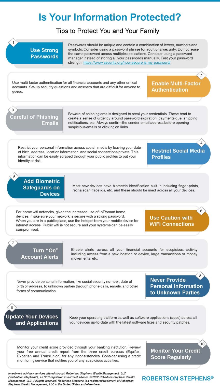 Cybersecurity-Infographic-Final-864x1536